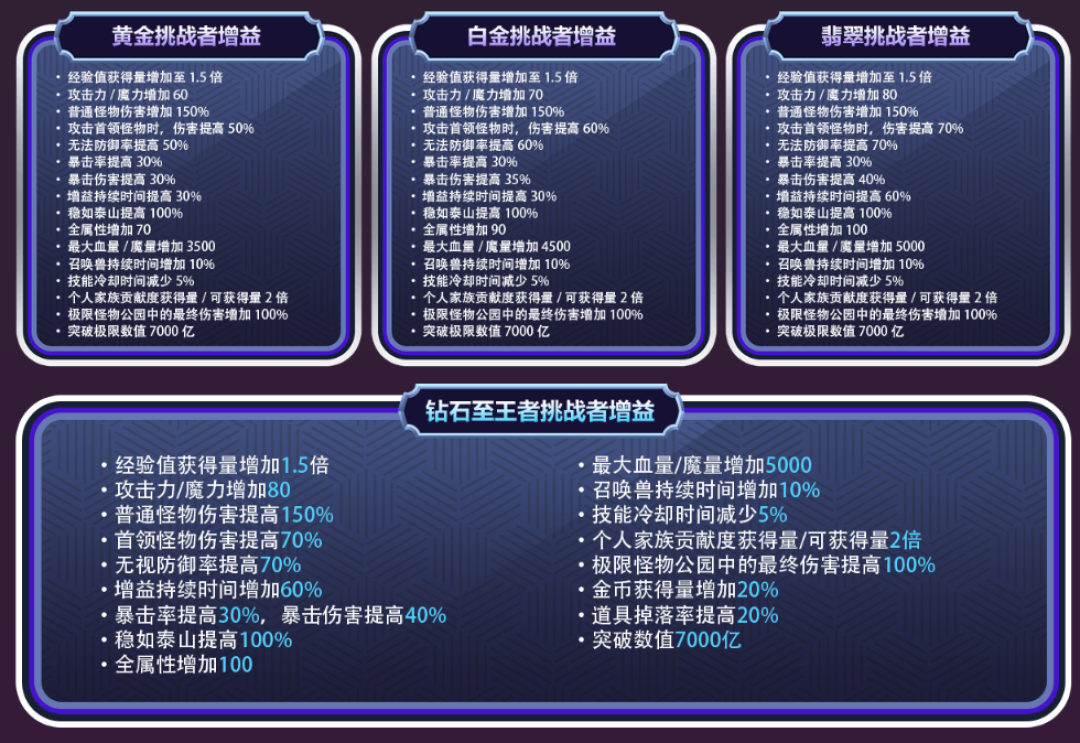 剑豪横扫挑战者S3,老玩家却劝别上头:伤害上限和9月技改,两把悬顶之剑
