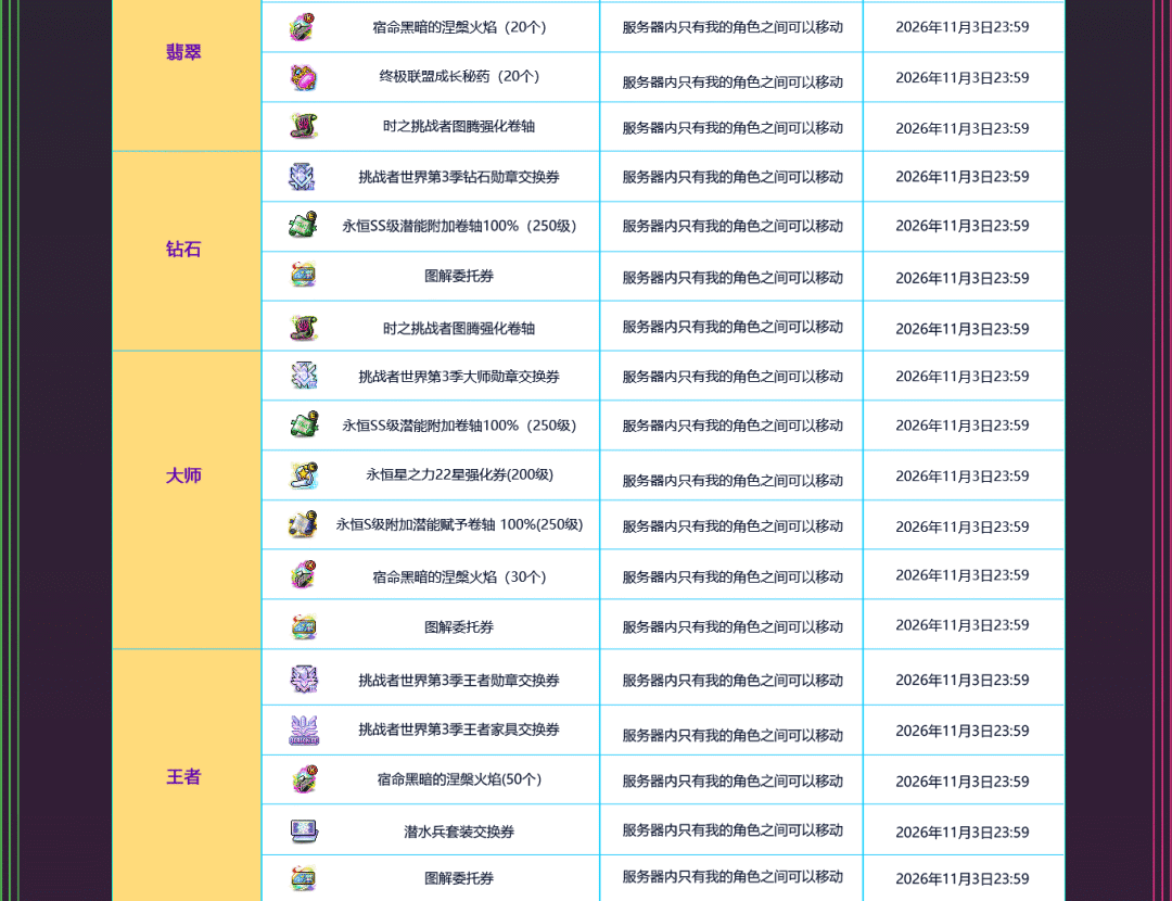剑豪横扫挑战者S3,老玩家却劝别上头:伤害上限和9月技改,两把悬顶之剑