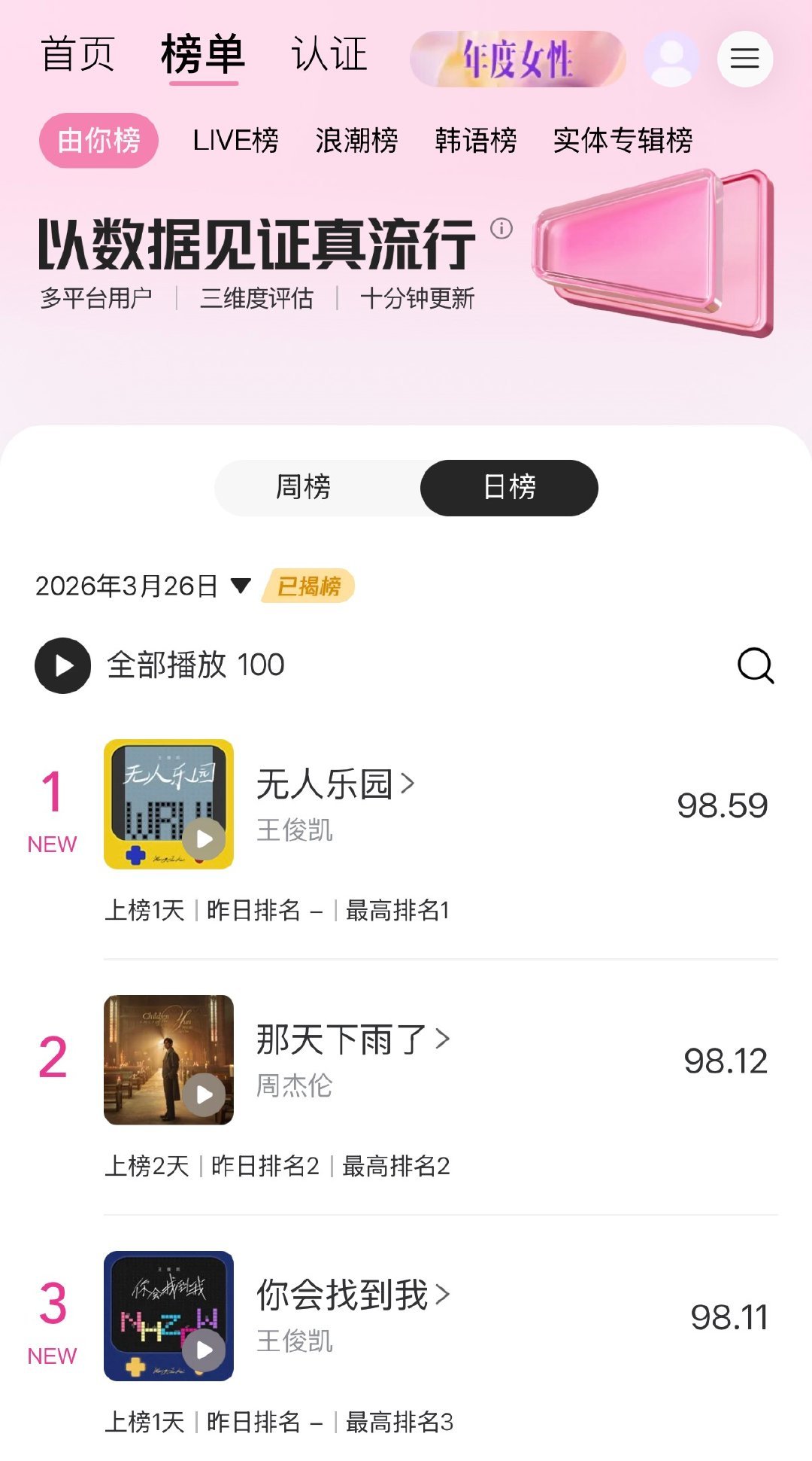 周杰伦今年最火的新歌是他编的曲,现在他又带着王俊凯的演唱会去南京了