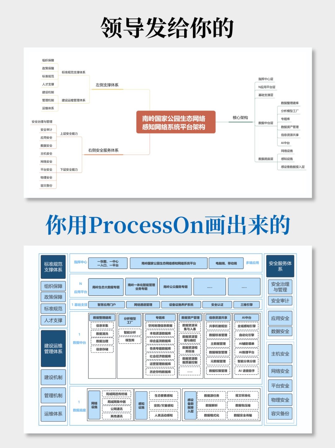 9个文件上限、导出要收费：2026年ProcessOn会员还值得开吗，四条路一次算清