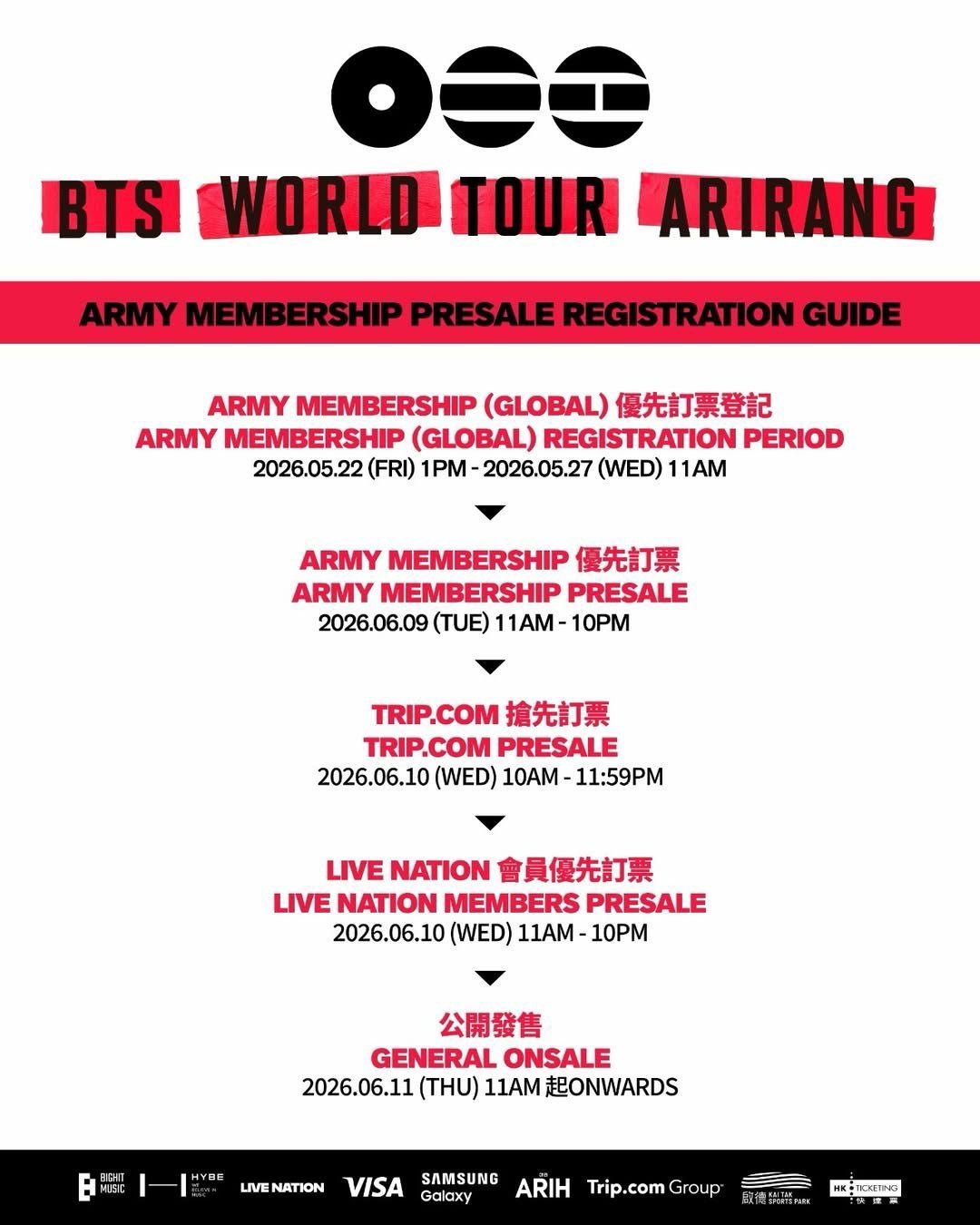 BTS「ARIRANG」世巡香港站官方票已售罄:换绑票、捆绑票、黄牛票的风险、成本和时间线一次讲清