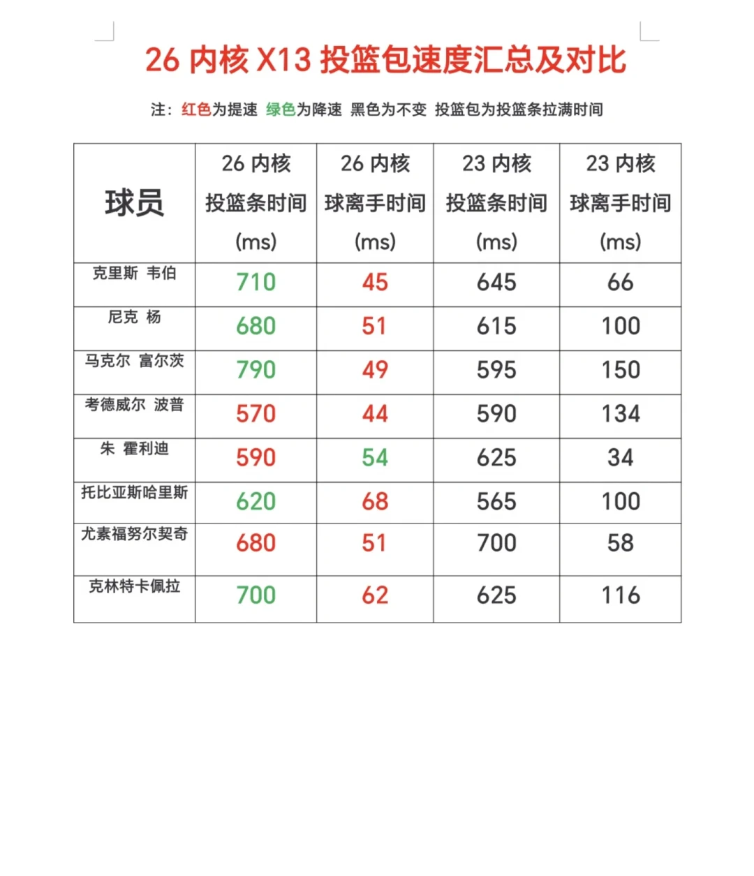 从“比乔丹还贵”到“爆降30万”:2KOL2 X13尼克杨,现在还值得入手吗