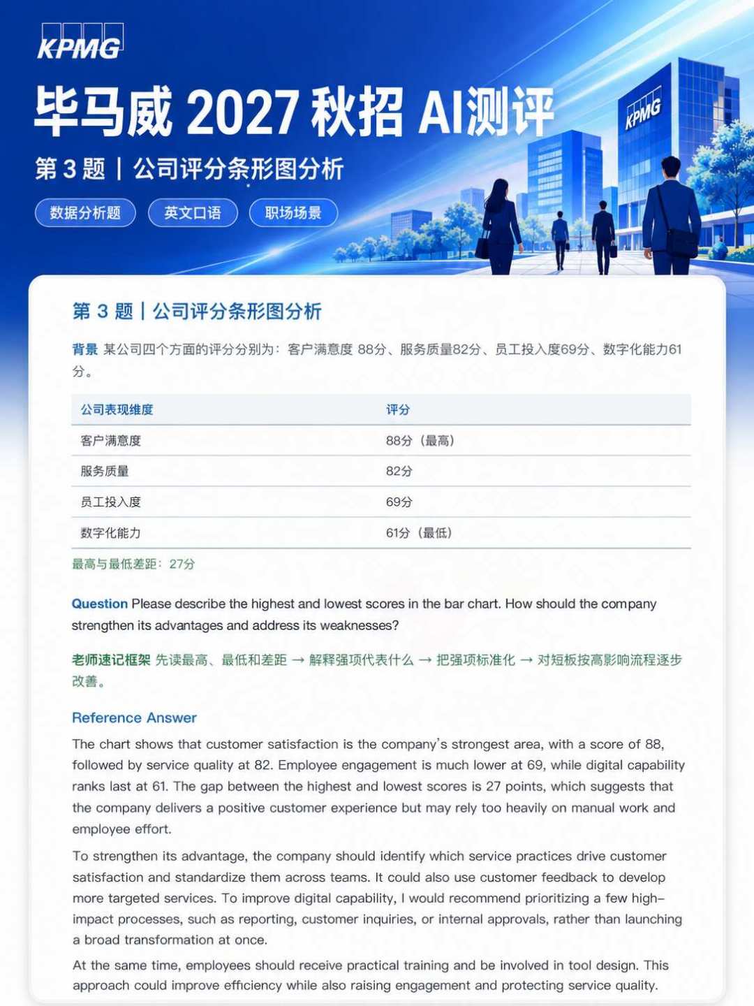 毕马威27届秋招测评大改:旧题库作废,也别急着为「高重合率」买单