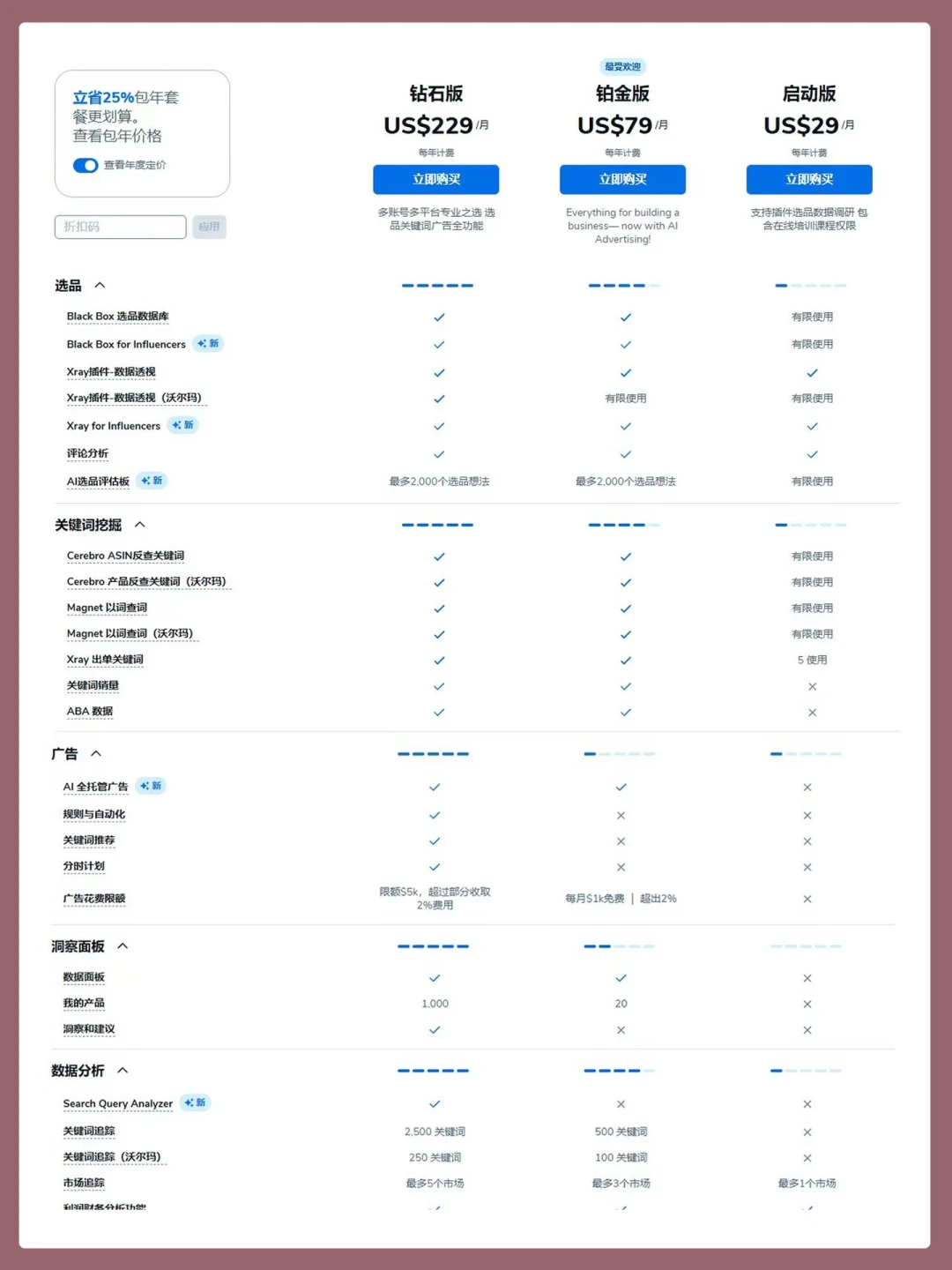 Helium 10 MCP上线,AI直连店铺数据:铂金版用户先别急着升级,这笔账我替你算过了