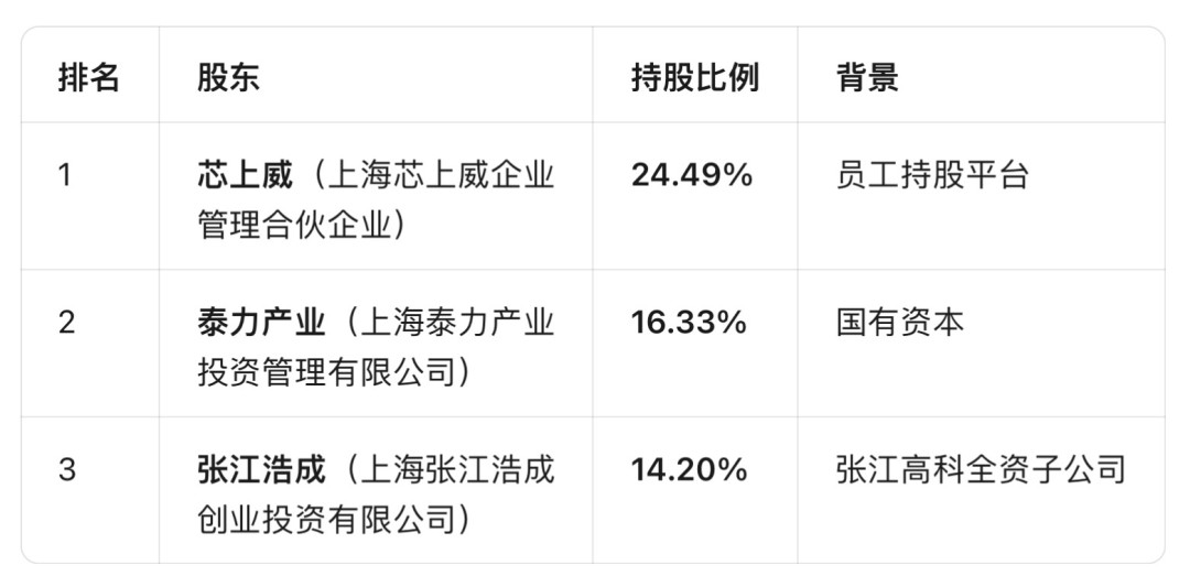 3件真事、2个传闻、1条旧闻:上海微电子的8月光刻机热点全核实