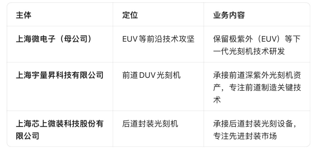 3件真事、2个传闻、1条旧闻:上海微电子的8月光刻机热点全核实