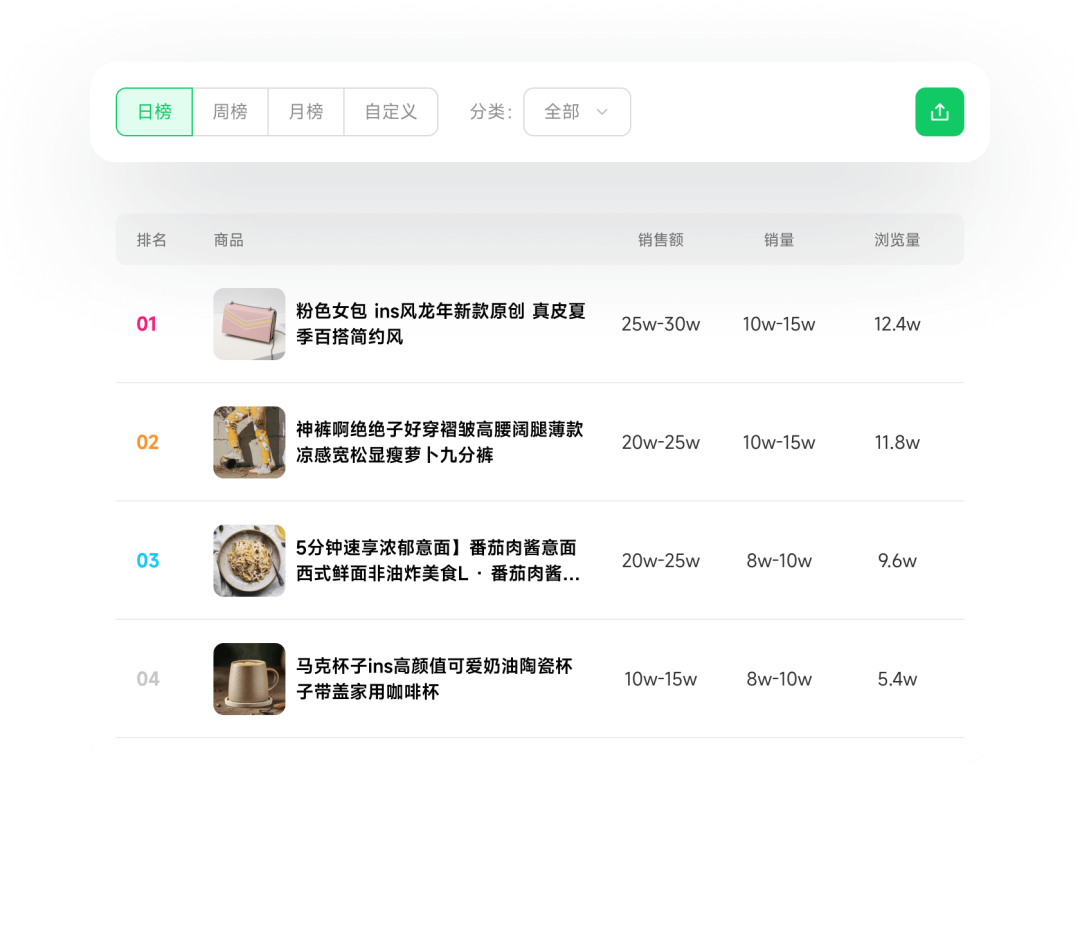 蝉妈妈和飞瓜数据相差很大?别急着问谁更准,先看懂这三条规则