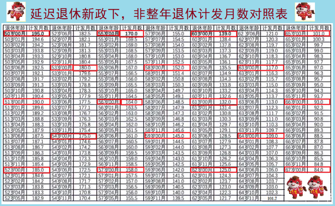 养老金到底能领多少?别信网红公式:把正确算法、20年缴费门槛和个人养老金新规一次讲清