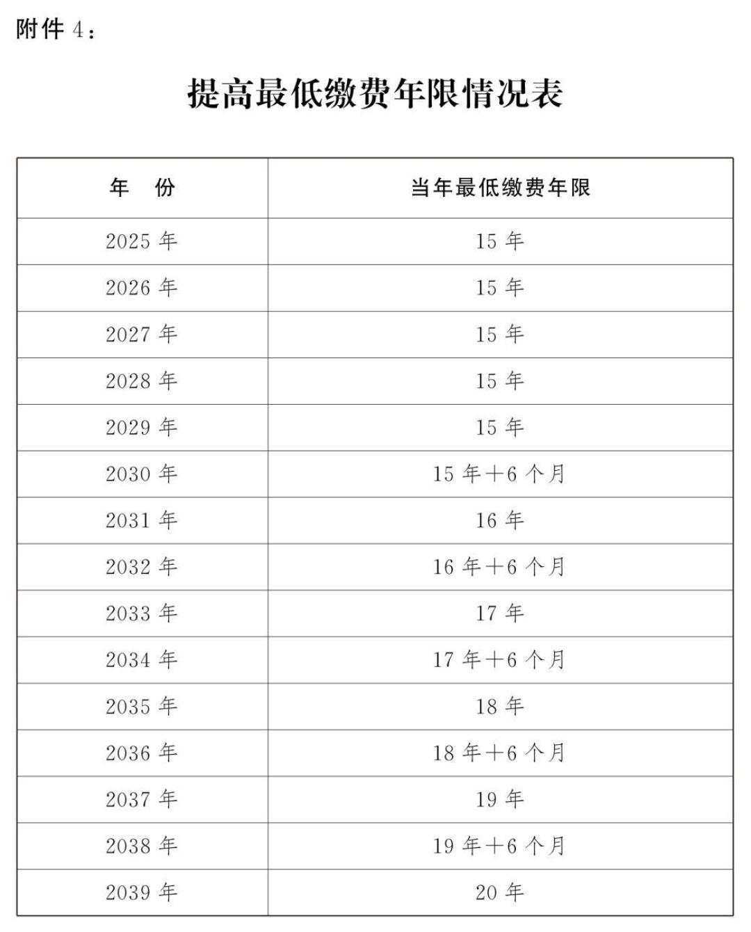 养老金到底能领多少?别信网红公式:把正确算法、20年缴费门槛和个人养老金新规一次讲清