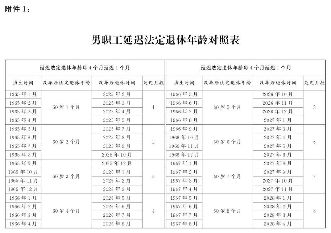 养老金到底能领多少?别信网红公式:把正确算法、20年缴费门槛和个人养老金新规一次讲清