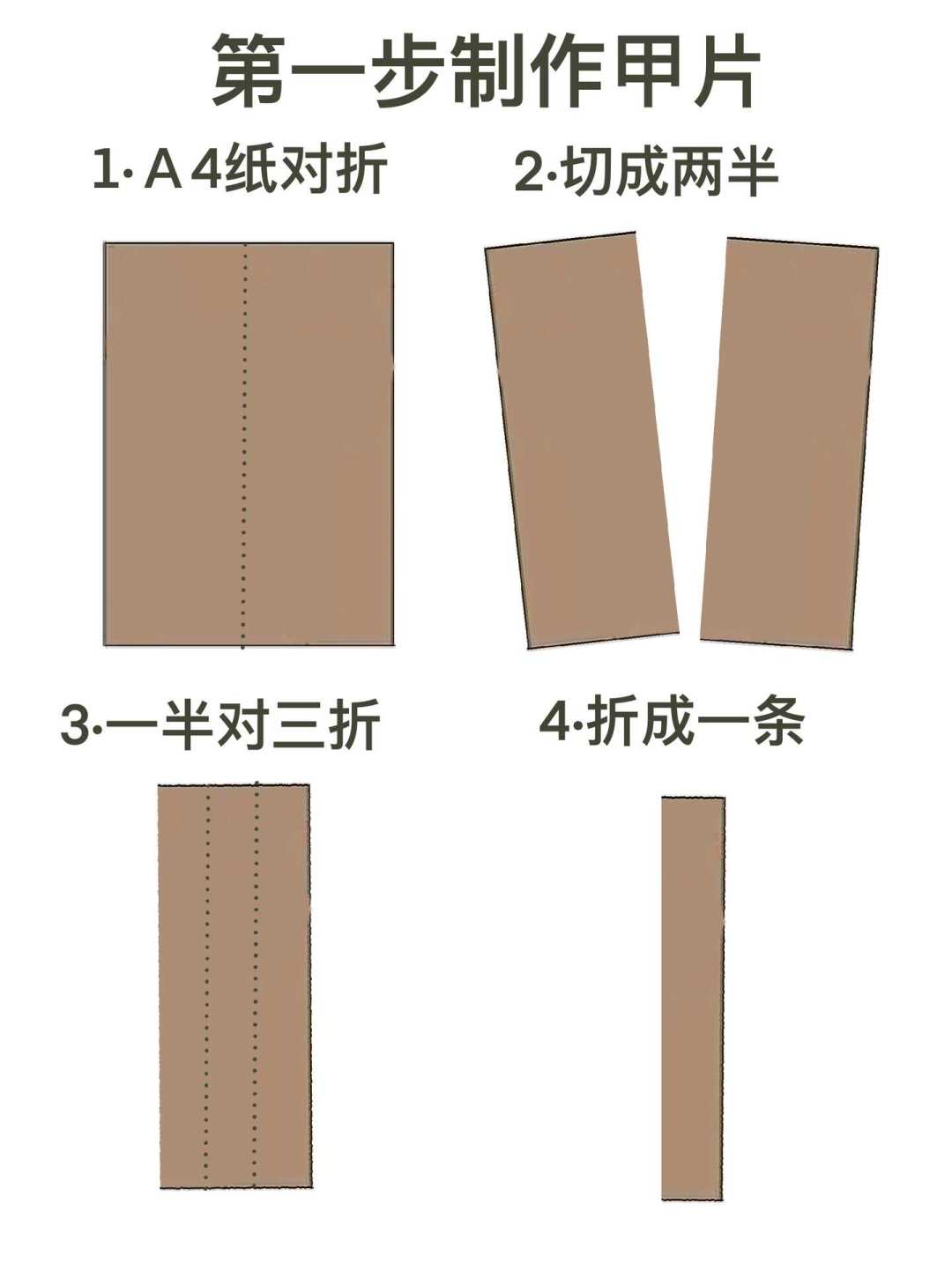 自己做一套甲胄要花多少钱?把五条入坑路线的成本算明白了