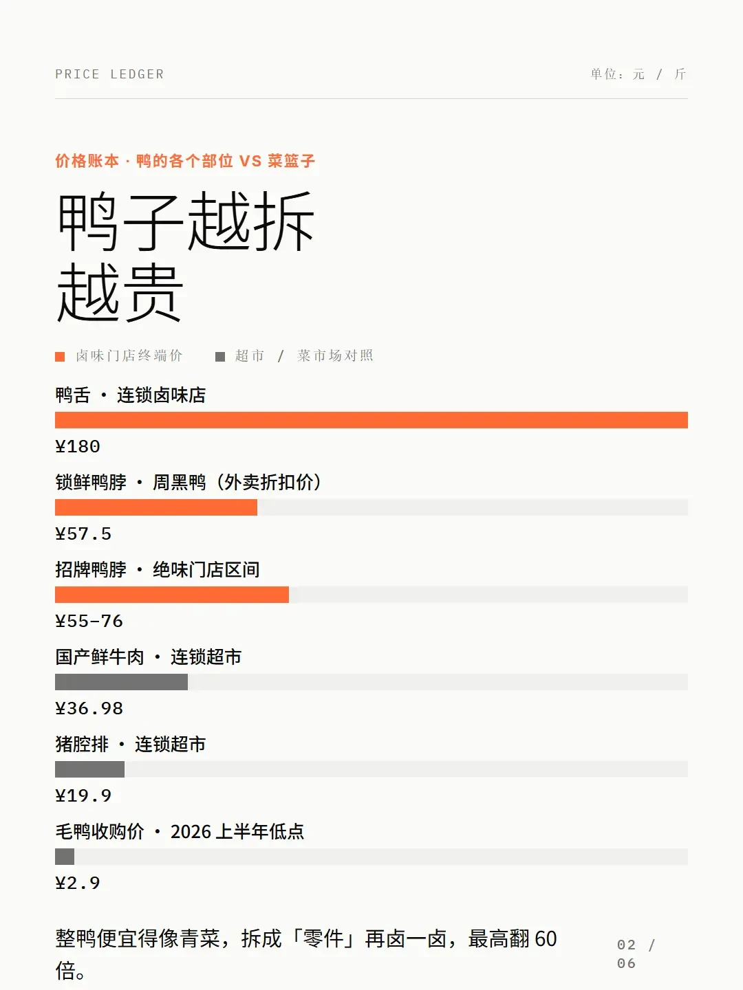 一斤鸭脖57.5元比牛肉贵,三巨头还卖不动:卤味降价可能还没到底,解馋前先算这3笔账