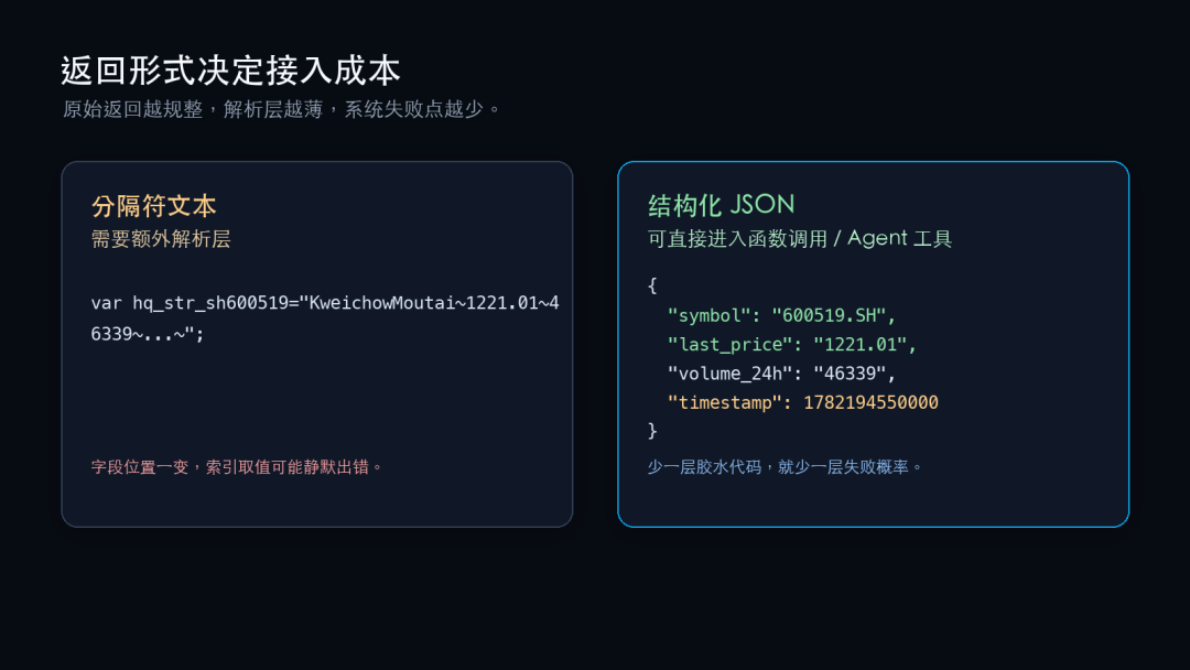 别急着给Tushare充积分:我把全网的“数据源对比文”扒了一遍,一半是广告