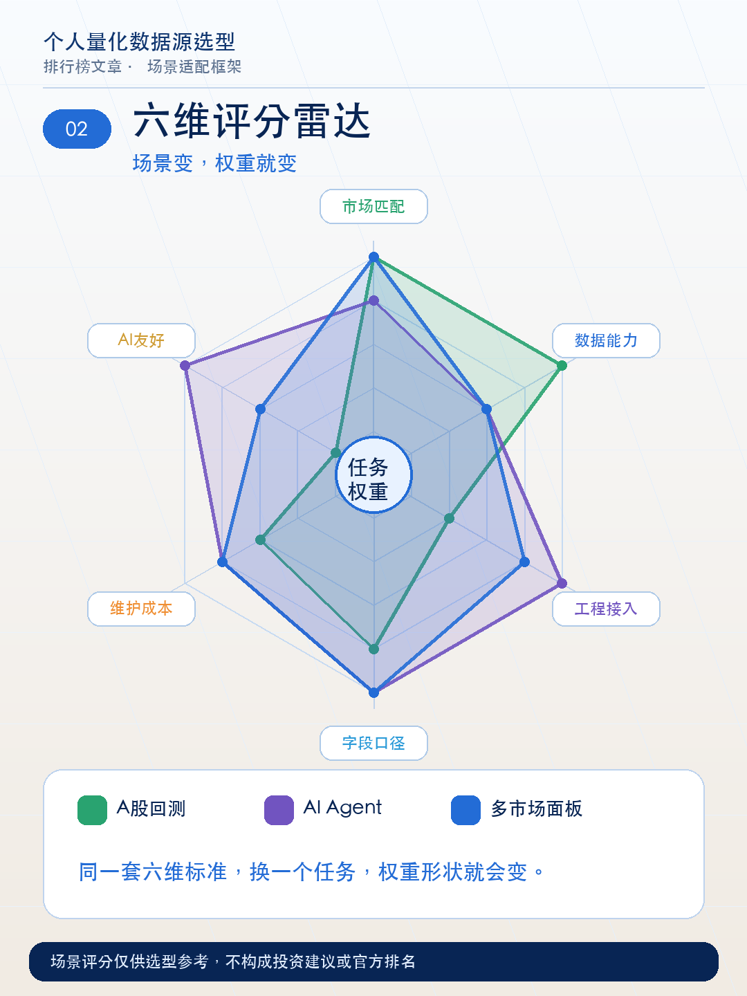 别急着给Tushare充积分:我把全网的“数据源对比文”扒了一遍,一半是广告