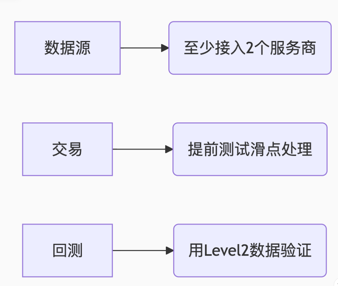 别急着给Tushare充积分:我把全网的“数据源对比文”扒了一遍,一半是广告