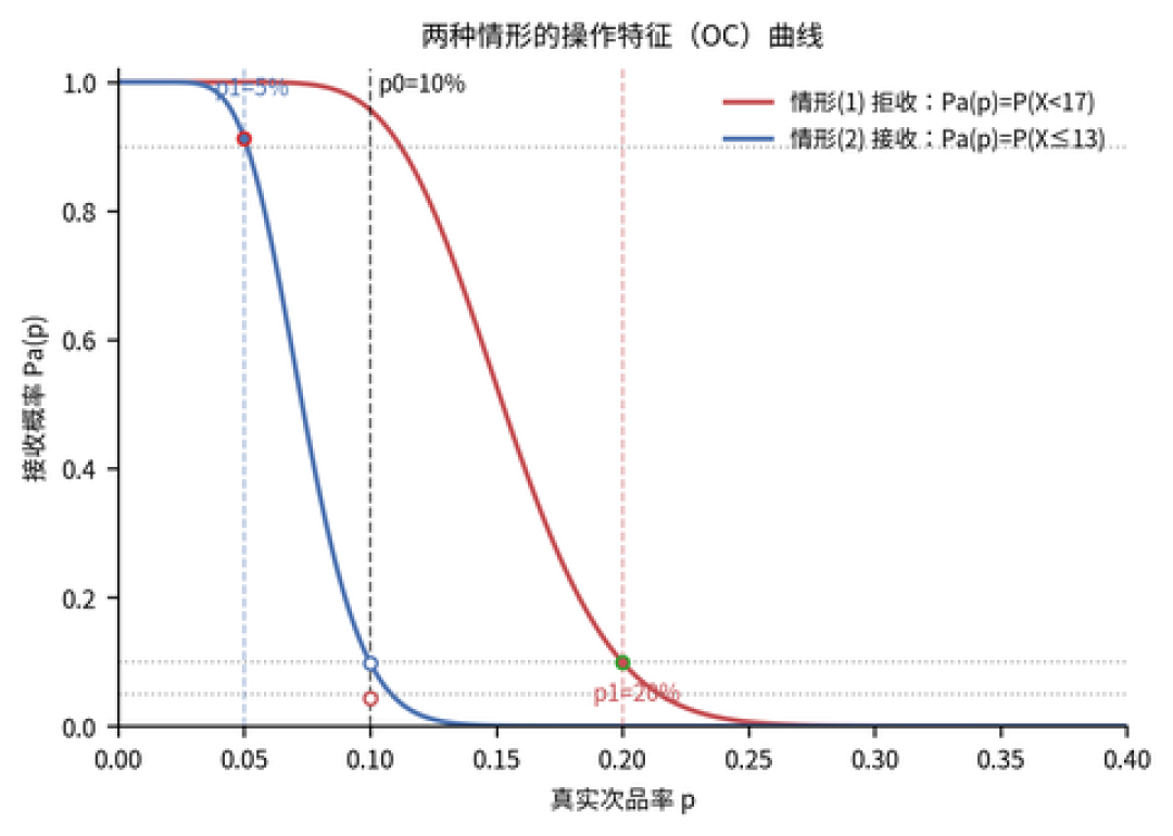 2026数模国赛AI新规落地:用了不违规、瞒了才取消评奖,运筹优化题的合规边界