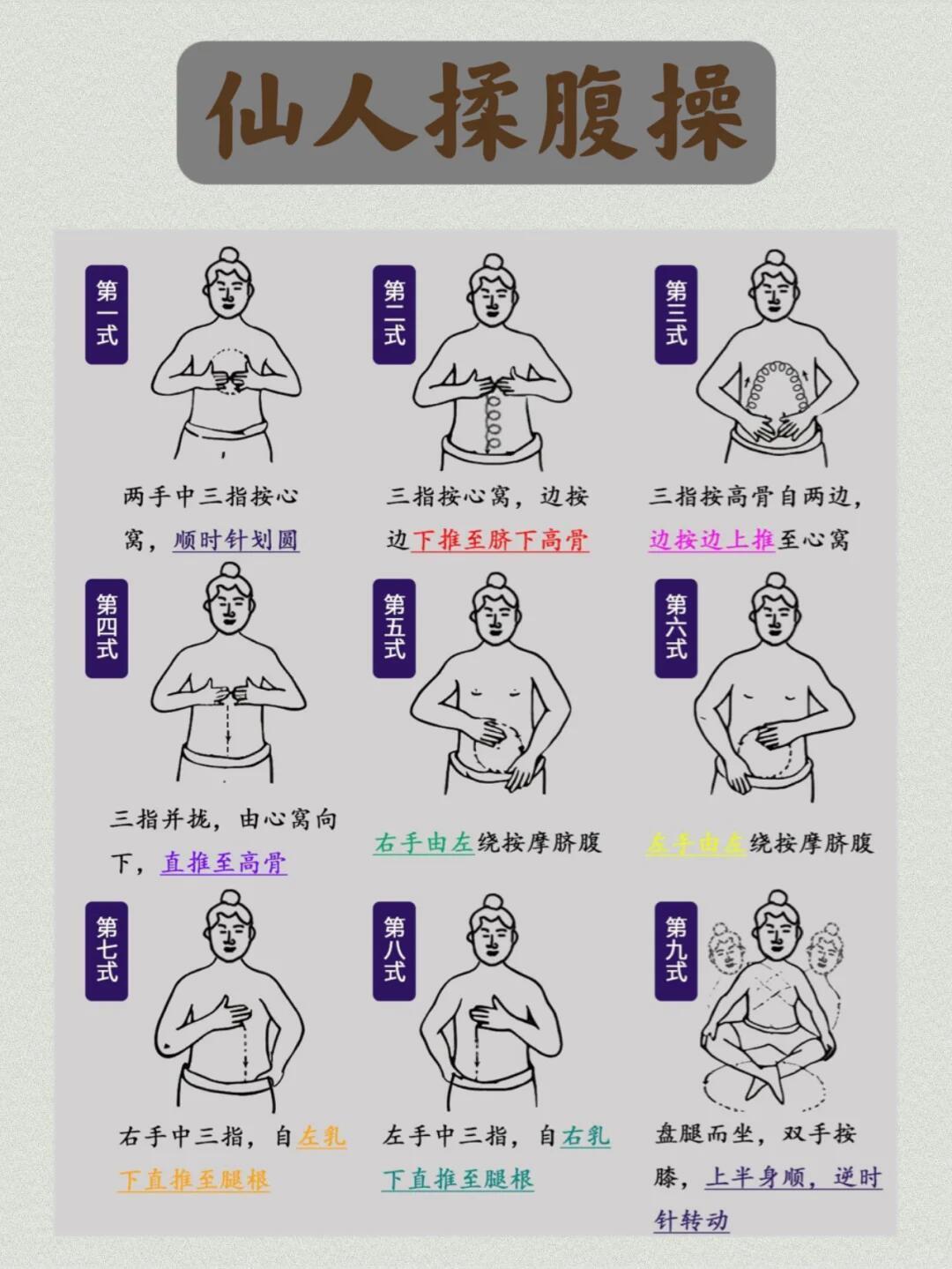 全网爆火的“内壮法”其实就是揉腹:谱系、实测和避坑清单我替你查完了