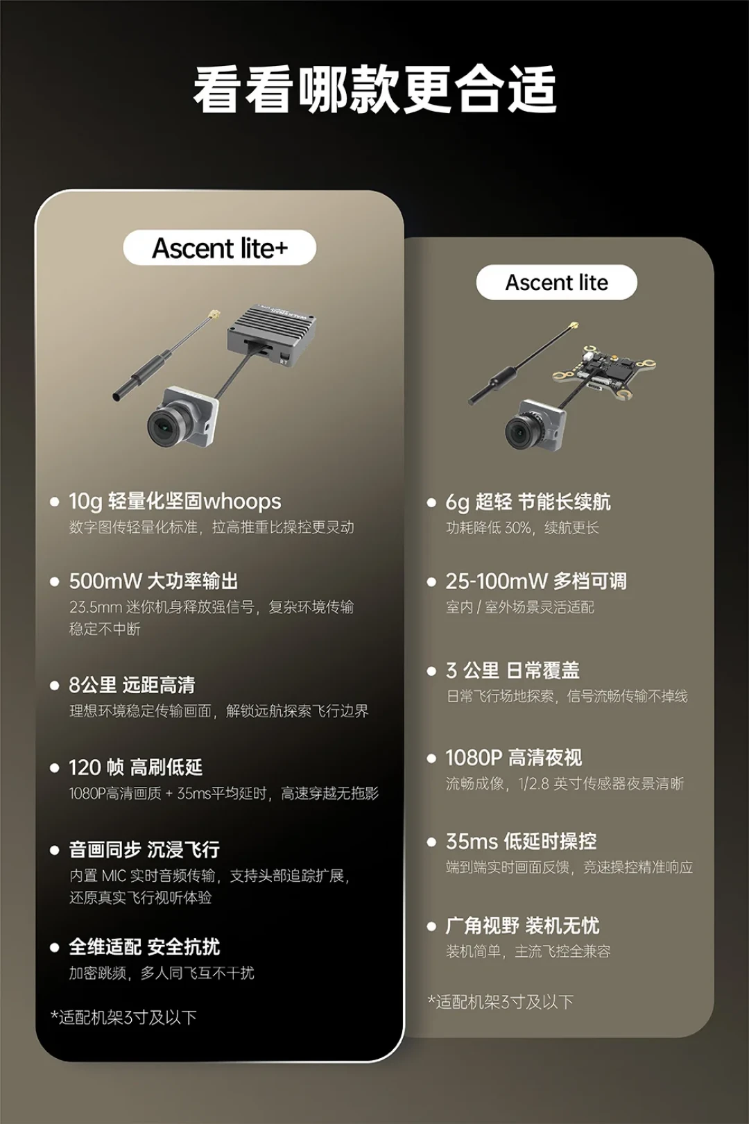 269元就能买1080P数字高清图传?Walksnail Ascent Lite+开卖,这三笔账先算清再下单
