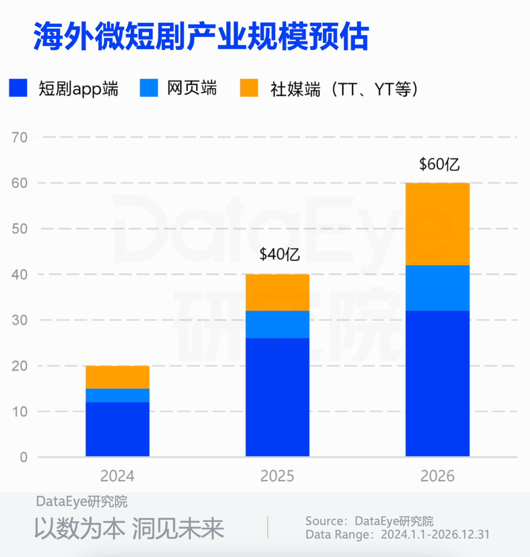 “几百块就能买短剧App源码”？我替你翻了全网广告：壳是最便宜的东西