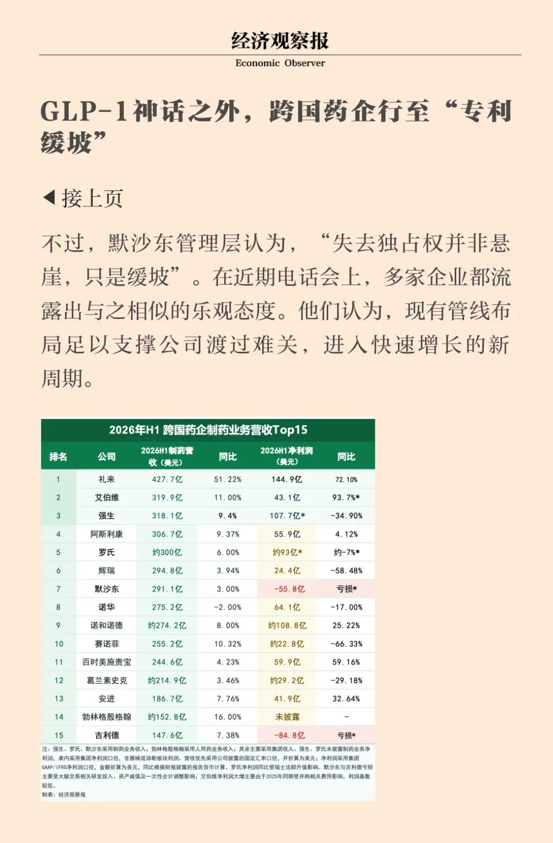 减肥针最低81元一针，但9.9万人新研究泼了盆冷水：五款药的价格、效果和副作用我全翻了一遍，这笔钱怎么花一次说清