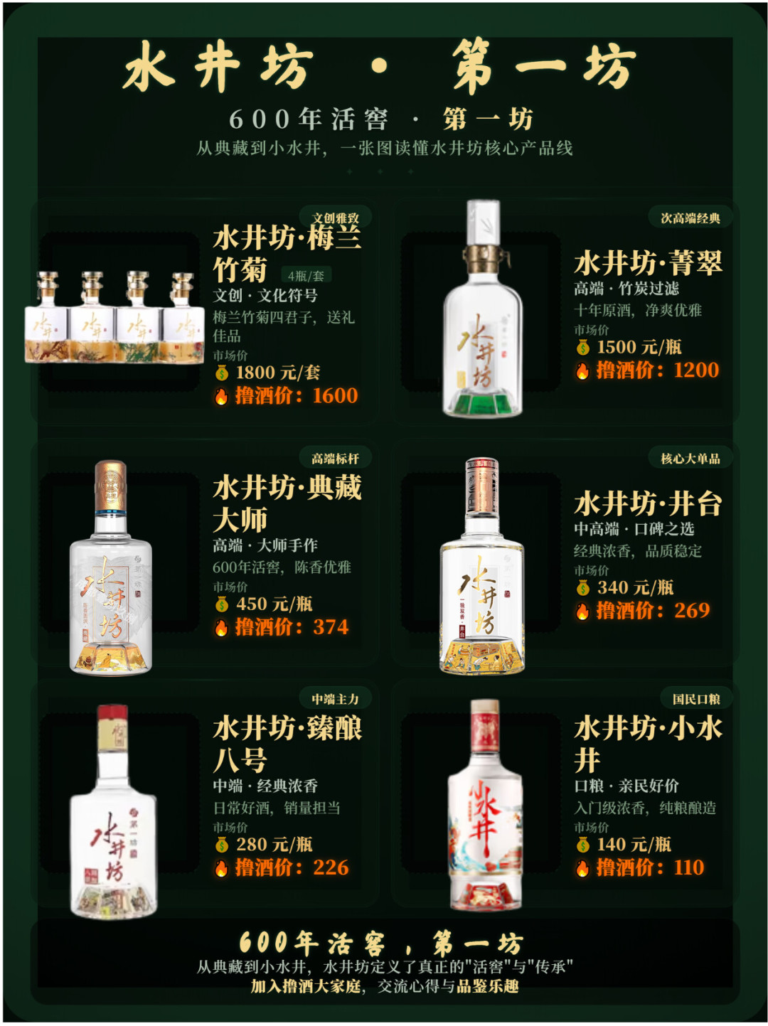 都跌到两百多,但这是两种不同的跌法:水井坊亏了,舍得守住了——自饮、宴请、送礼怎么选