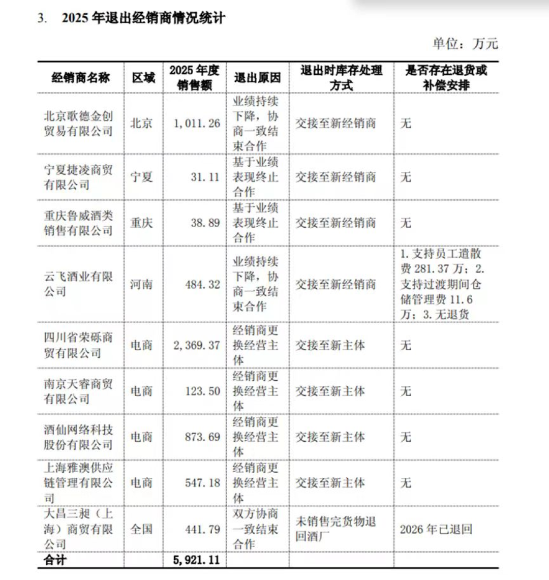 都跌到两百多,但这是两种不同的跌法:水井坊亏了,舍得守住了——自饮、宴请、送礼怎么选