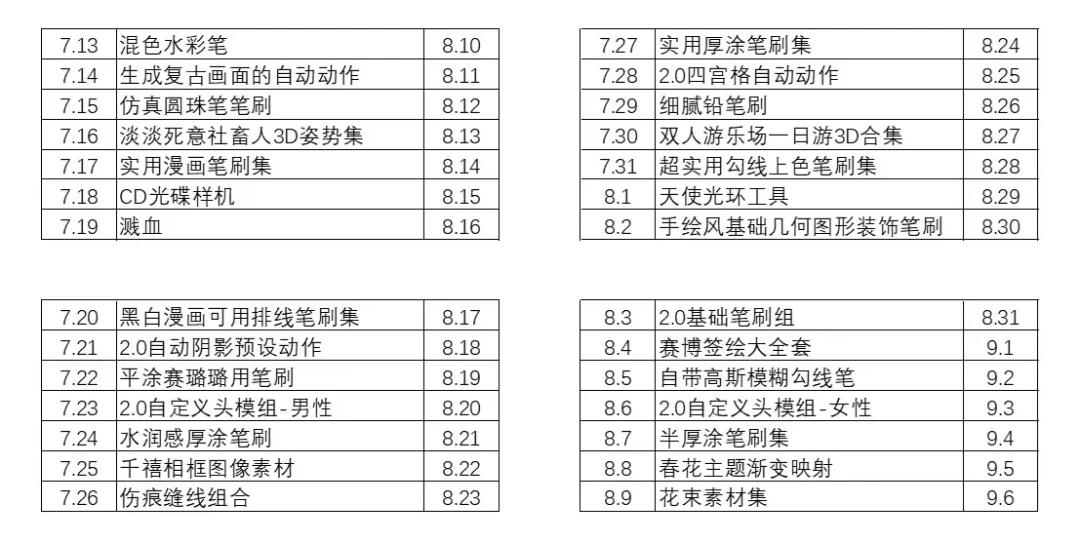 优动漫60天免费暑假版9月6日截止:试用结束后,花钱买4.0还是换CSP国际版5.0?