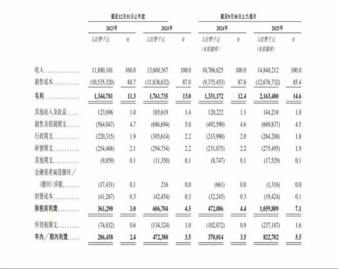 上市申请刚失效、抽检四次被点名,门店却照常卖:买台铃交钱前,先把这3层信号理清楚