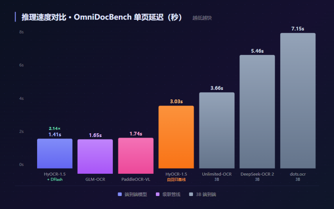 飞桨一个月连开三枪:文档解析这一仗,连友军都在抢地盘
