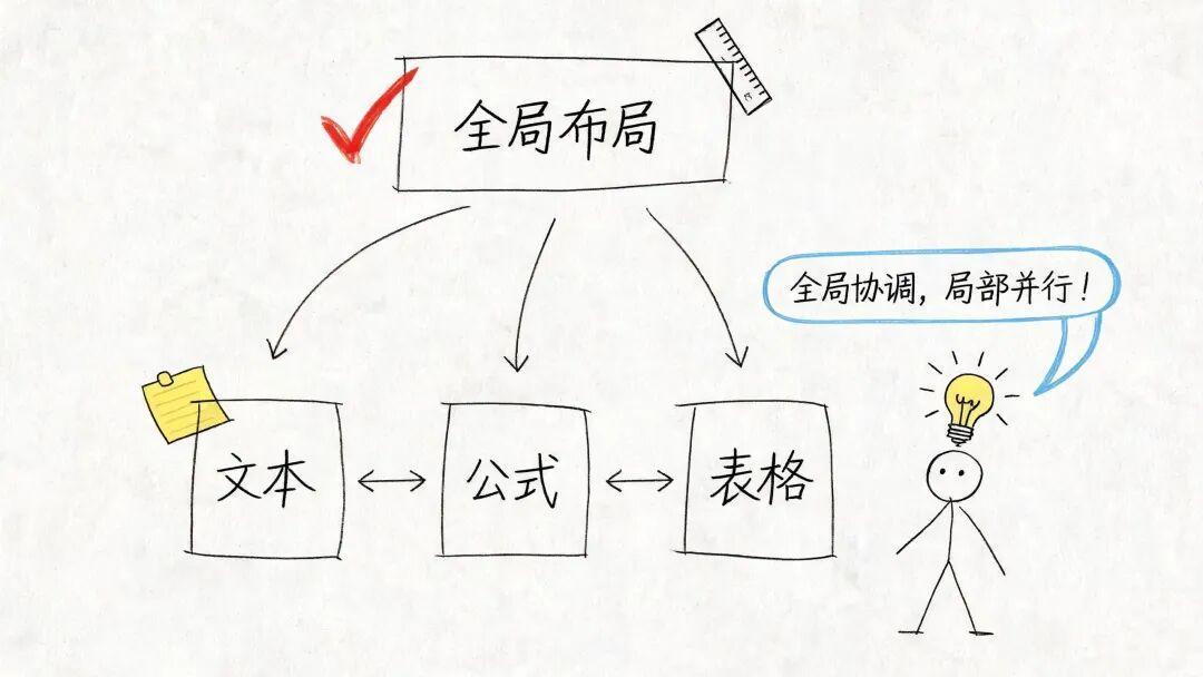 飞桨一个月连开三枪:文档解析这一仗,连友军都在抢地盘