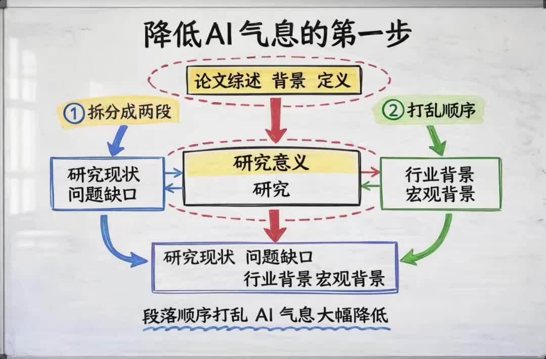 杨幂论文AI率一年从0飙到91%:看到