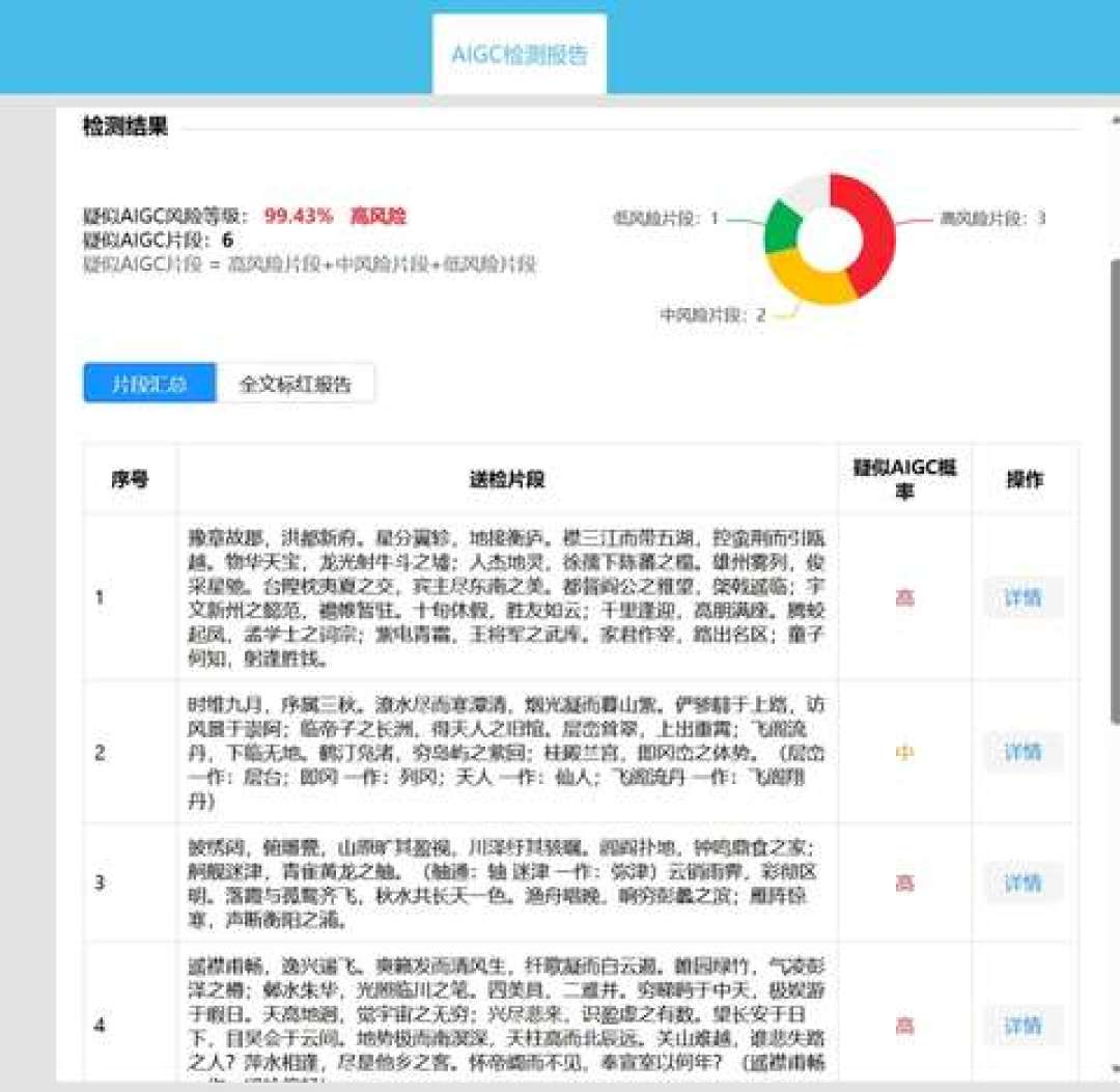 杨幂论文AI率一年从0飙到91%:看到