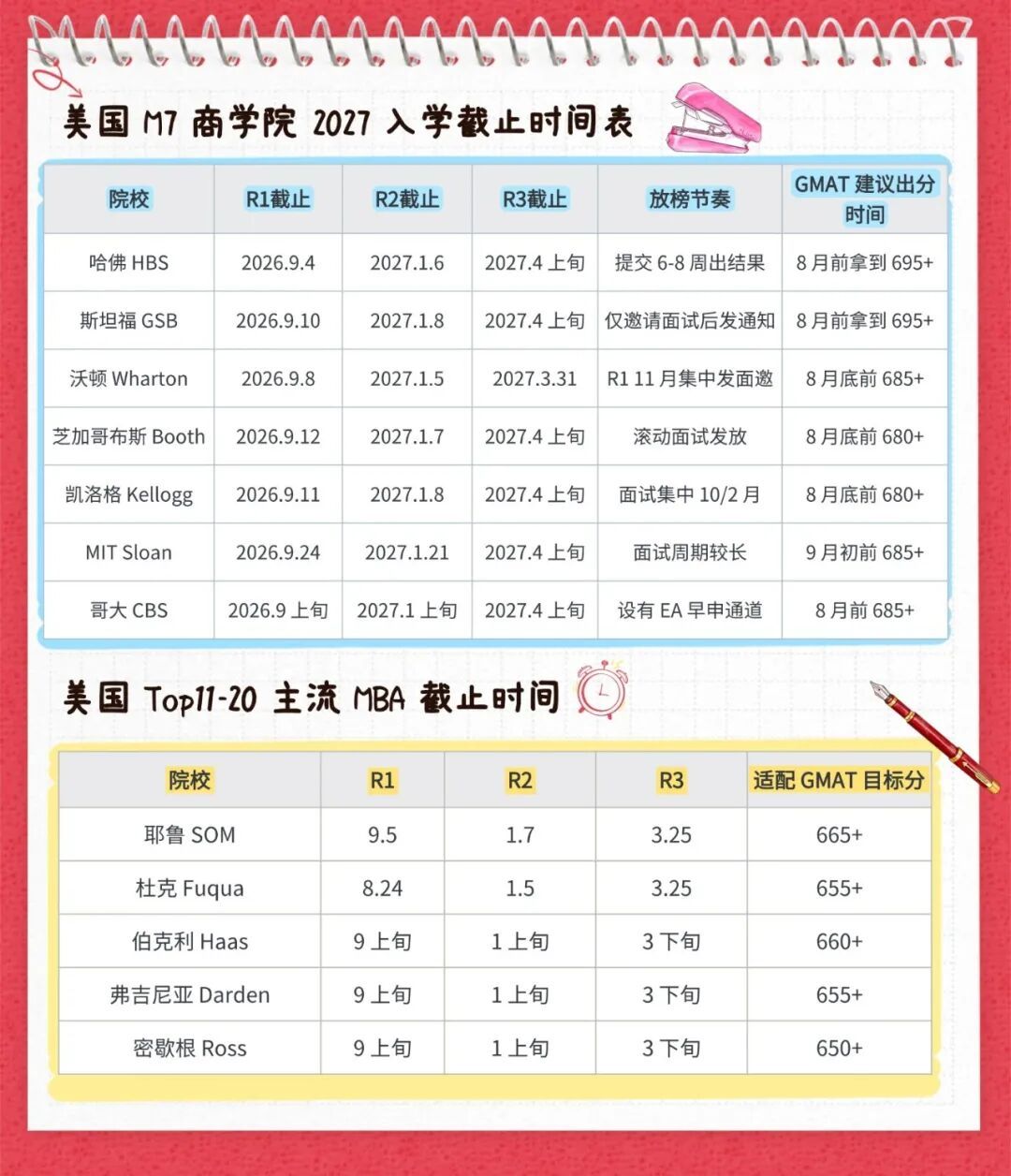 GMAT拼分8月落地：顶尖名校不买账，赶R1的先把这三笔账算清