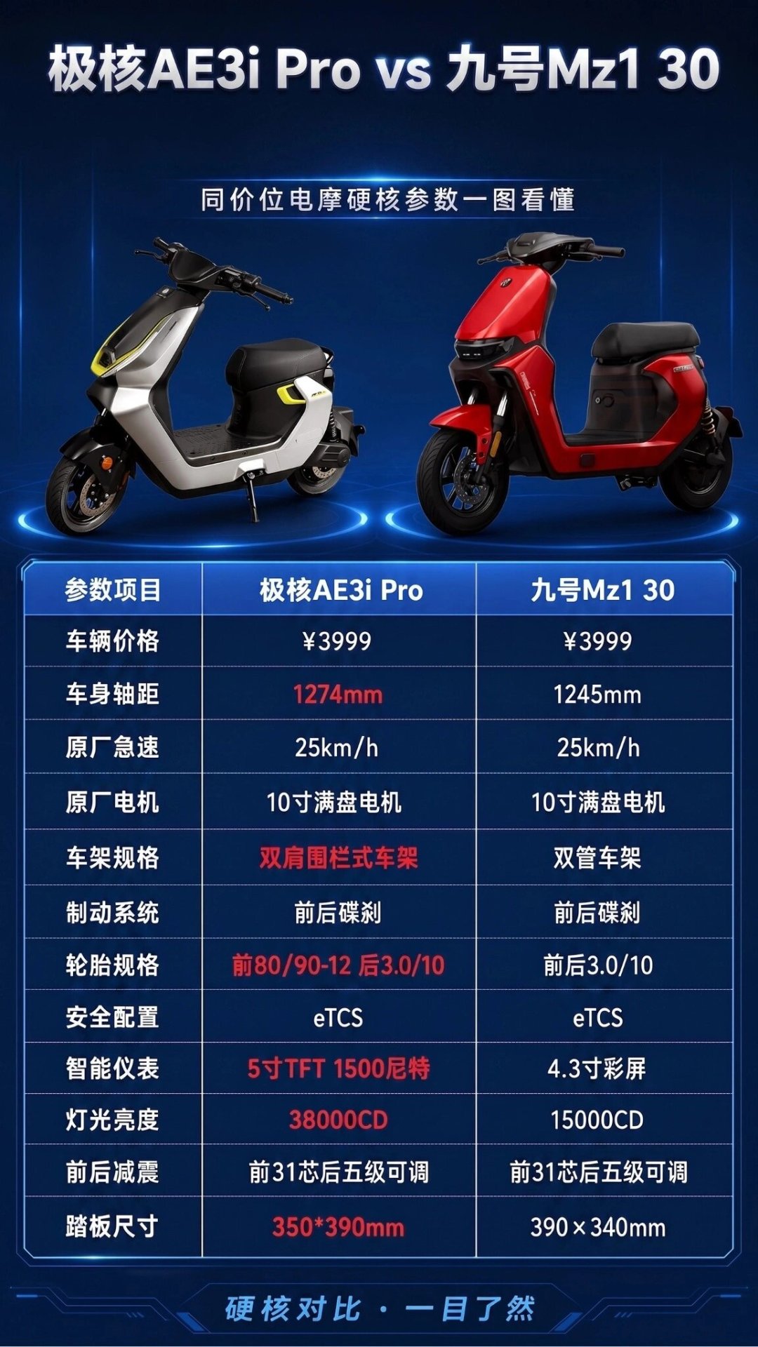 极核8月20日发布新车,正好撞在九号的价格带上:付款前先算这三笔账