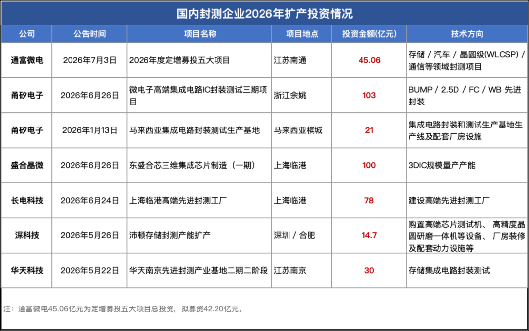 涨价函满天飞,“劝退集成电路”也没停:27考研报名前,先看懂这场分化