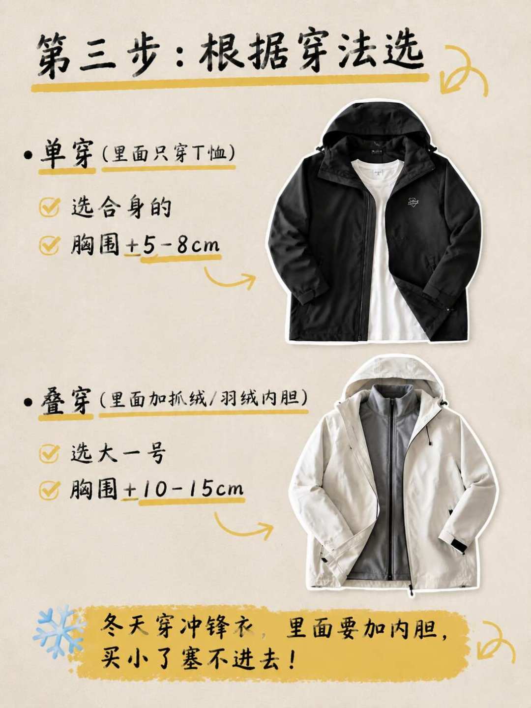 冲锋衣反季最划算,但尺码得在穿T恤时定:三合一、硬壳、通勤不是一套标准
