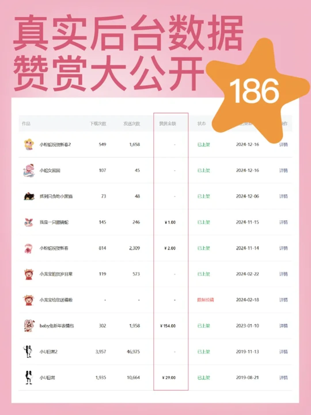 “月入9000”的AI表情包?我翻了创作者们的真实账单:打赏186元,审核还变慢了