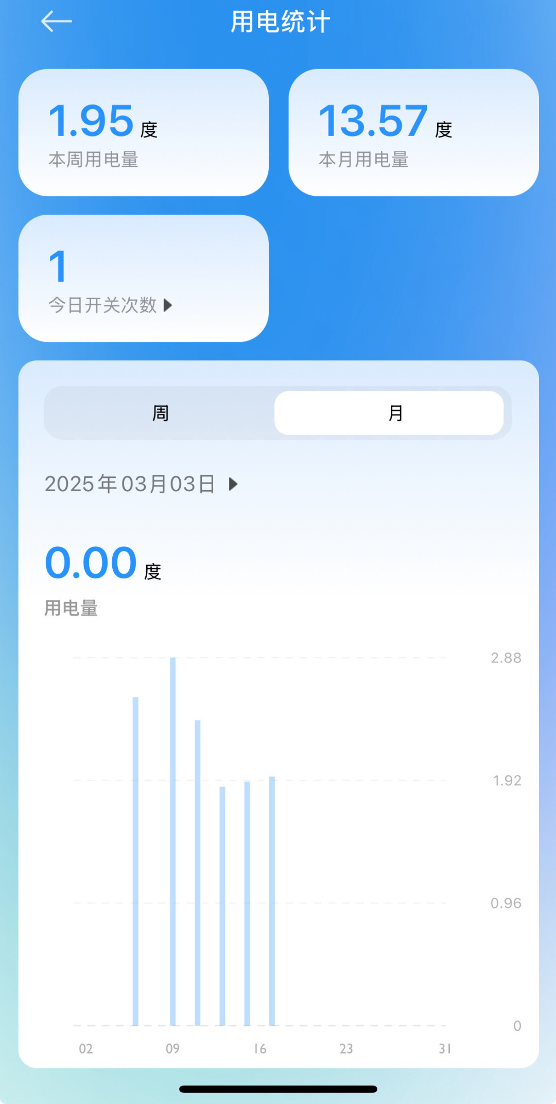 智能插座是智能家居最便宜的入场券,还是智商税?翻完全网实测帖:5类真香,3类千万别插