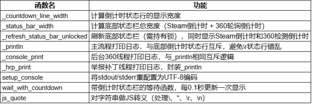 Steam“假红信”病毒全拆解:弹窗长在客户端里、假客服能报出你的ID——近10天至少4人中招,一句话判真假+中招自救四步