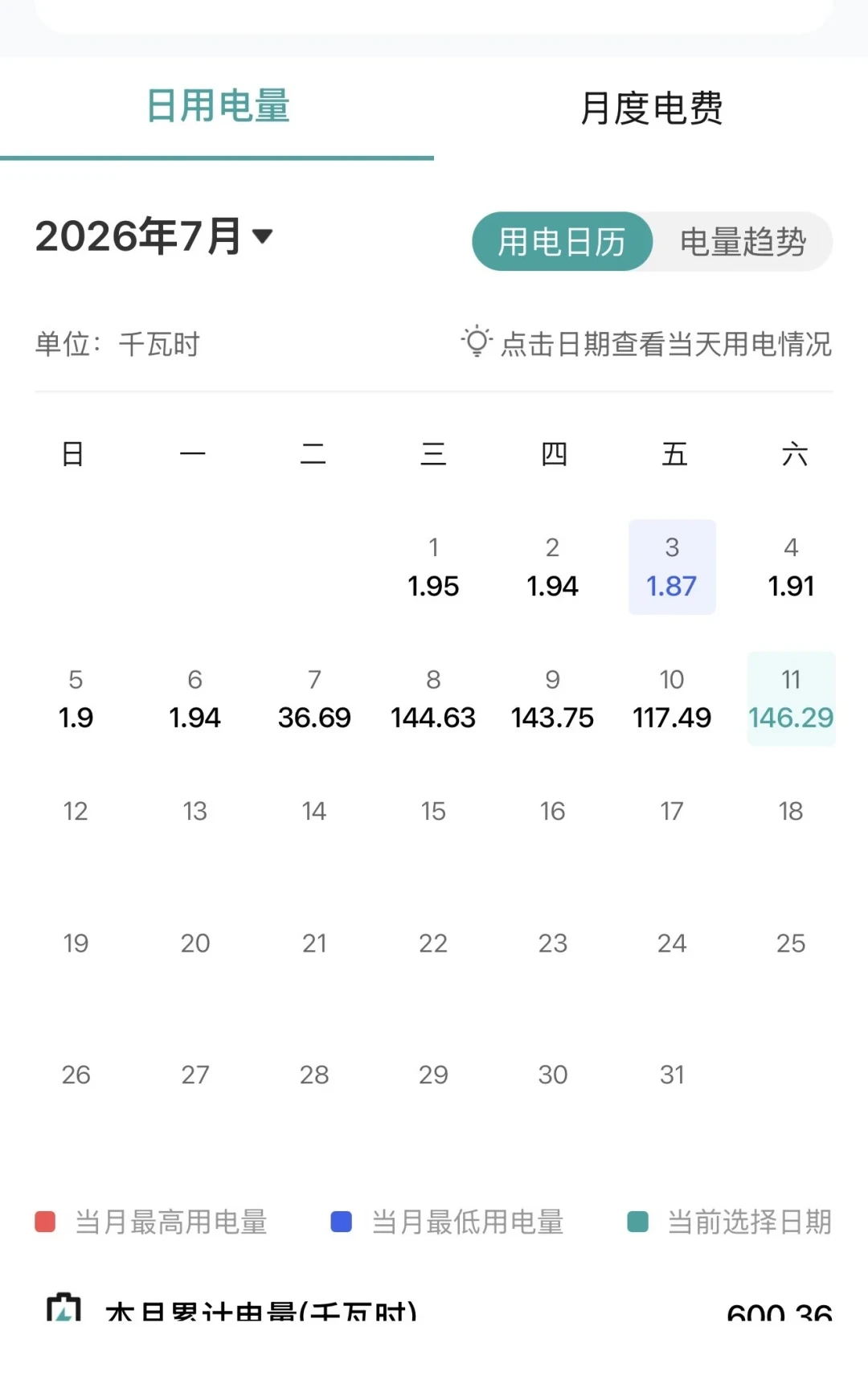 同是大金中央空调,有人一天20度电,有人60度:翻完30多条业主帖,我整理出这份电费基准表