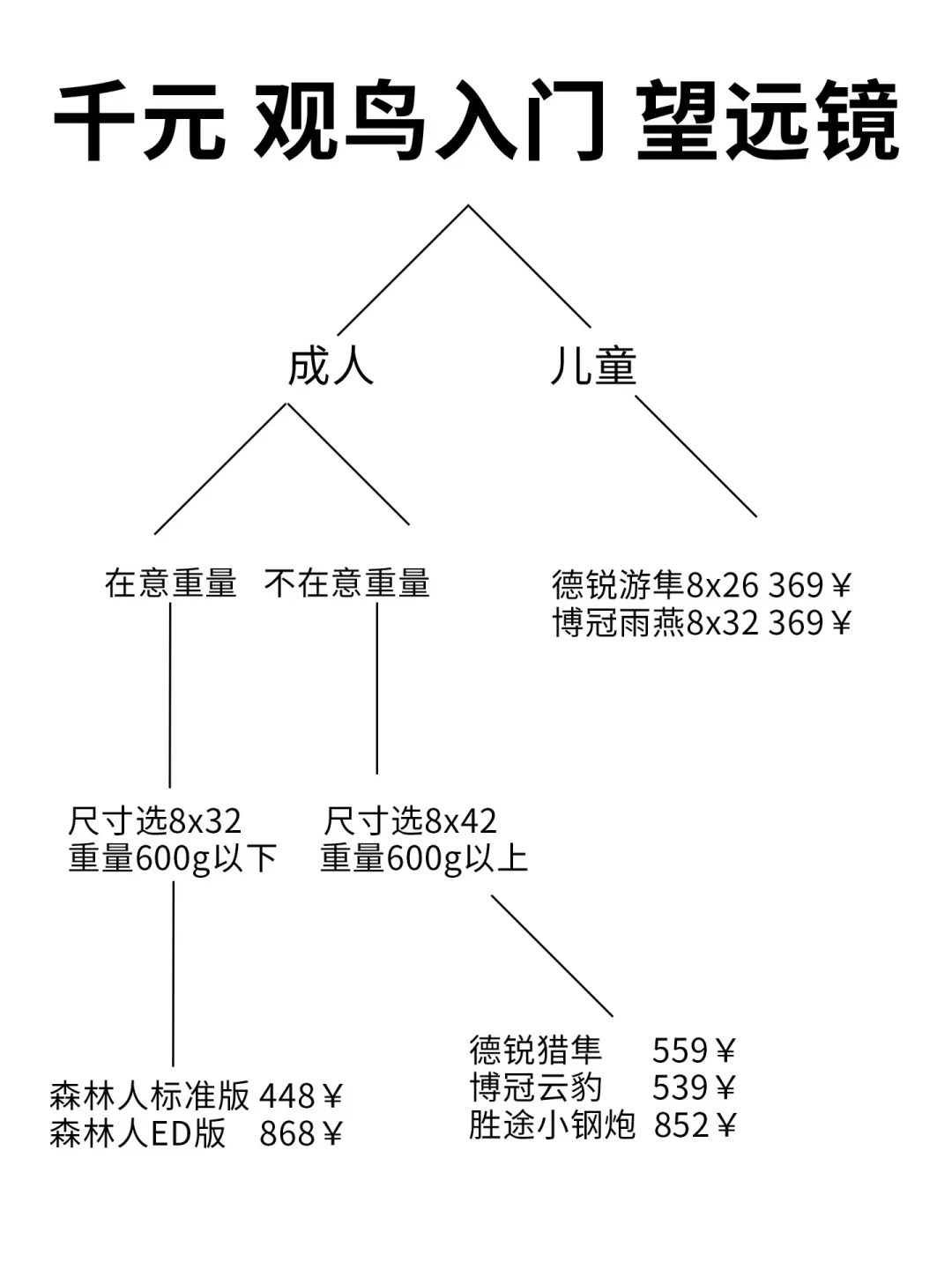 秋迁鸟浪来了,该带娃去观鸟了:儿童望远镜怎么挑不花冤枉钱
