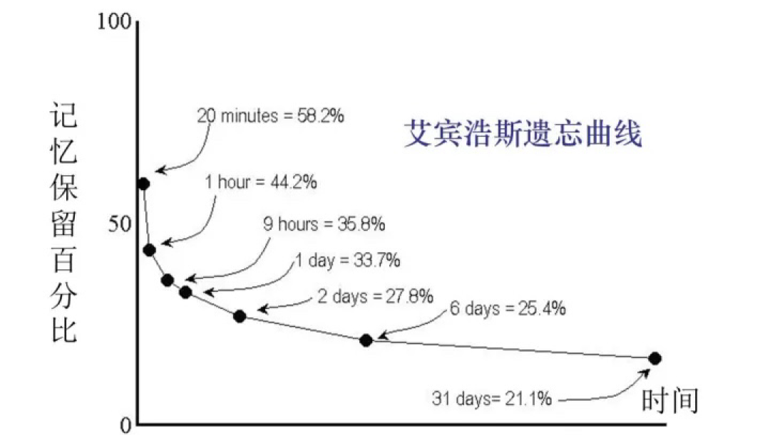 8月笔试周已经开打，数组题最该突击：把 Hot 100 里的高频题拆好，按顺序刷