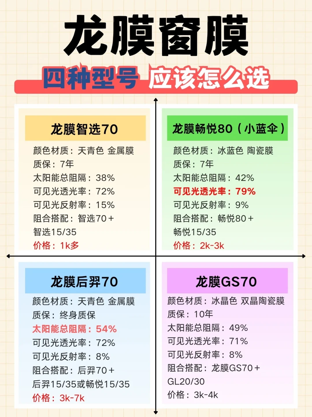 “4980元,车衣+窗膜全车龙膜”?对完全国20多条实价才搞懂:这钱能贴到的就这几样