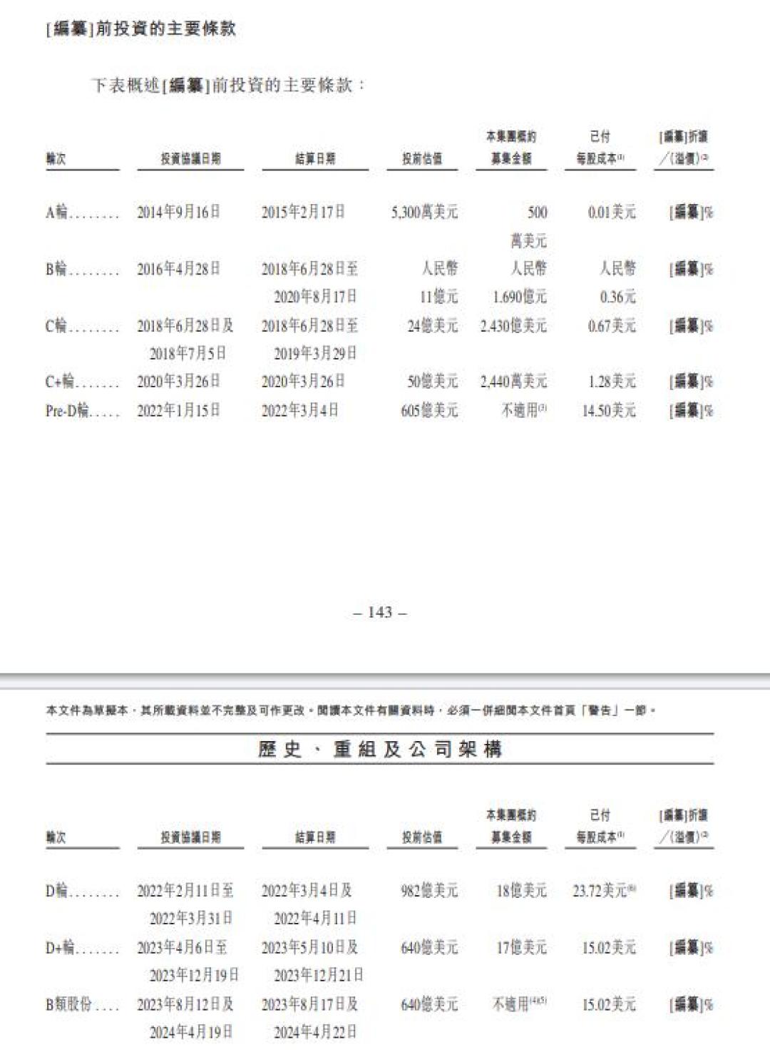 希音最快下周一港股招股:估值从1000亿美元砍到260亿,这只新股值得打吗?