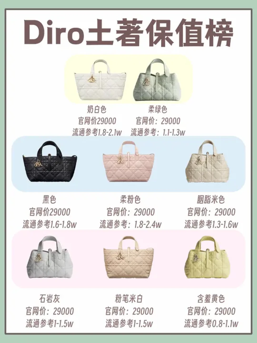 8月包王榜洗牌:Dior Toujours首次夺冠,但大家都在问“保值吗”
