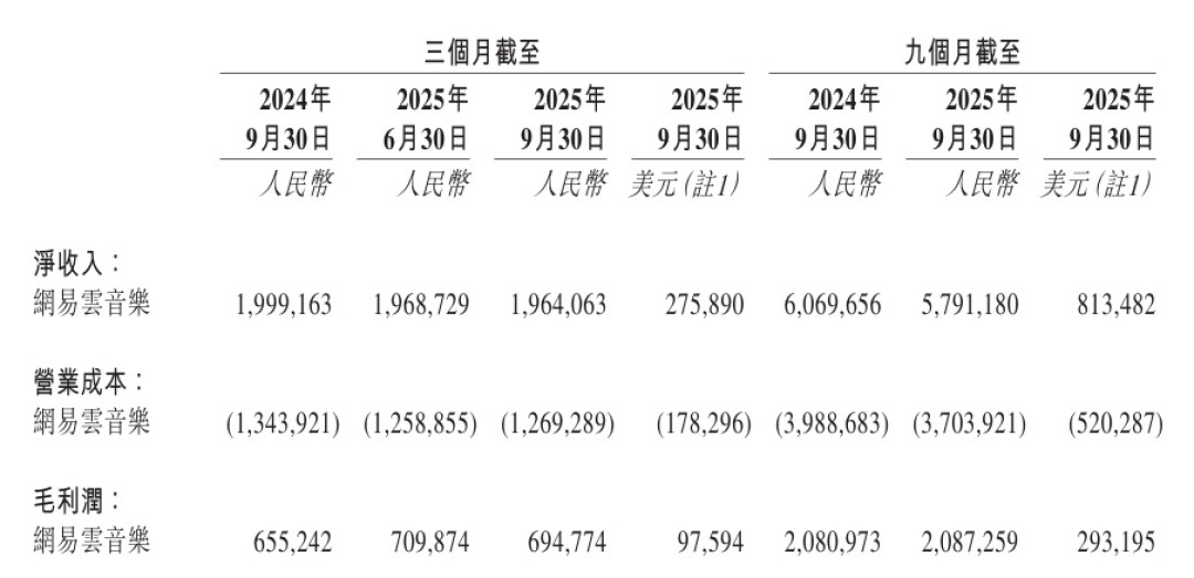 网易云家庭会员拼车指南:每月人均4.5元、一年52元,但上车前要先搞清楚“谁能把谁移出”