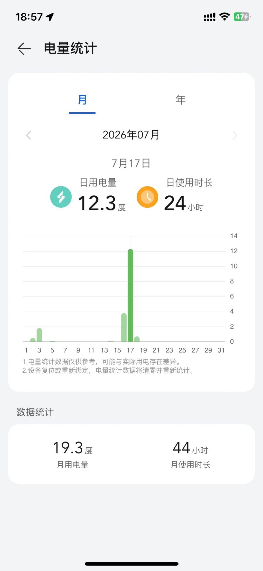 三菱电机空调一晚到底几度电?把全网实测帖对齐后,正常区间、省电真相、回本账都给你摆好了