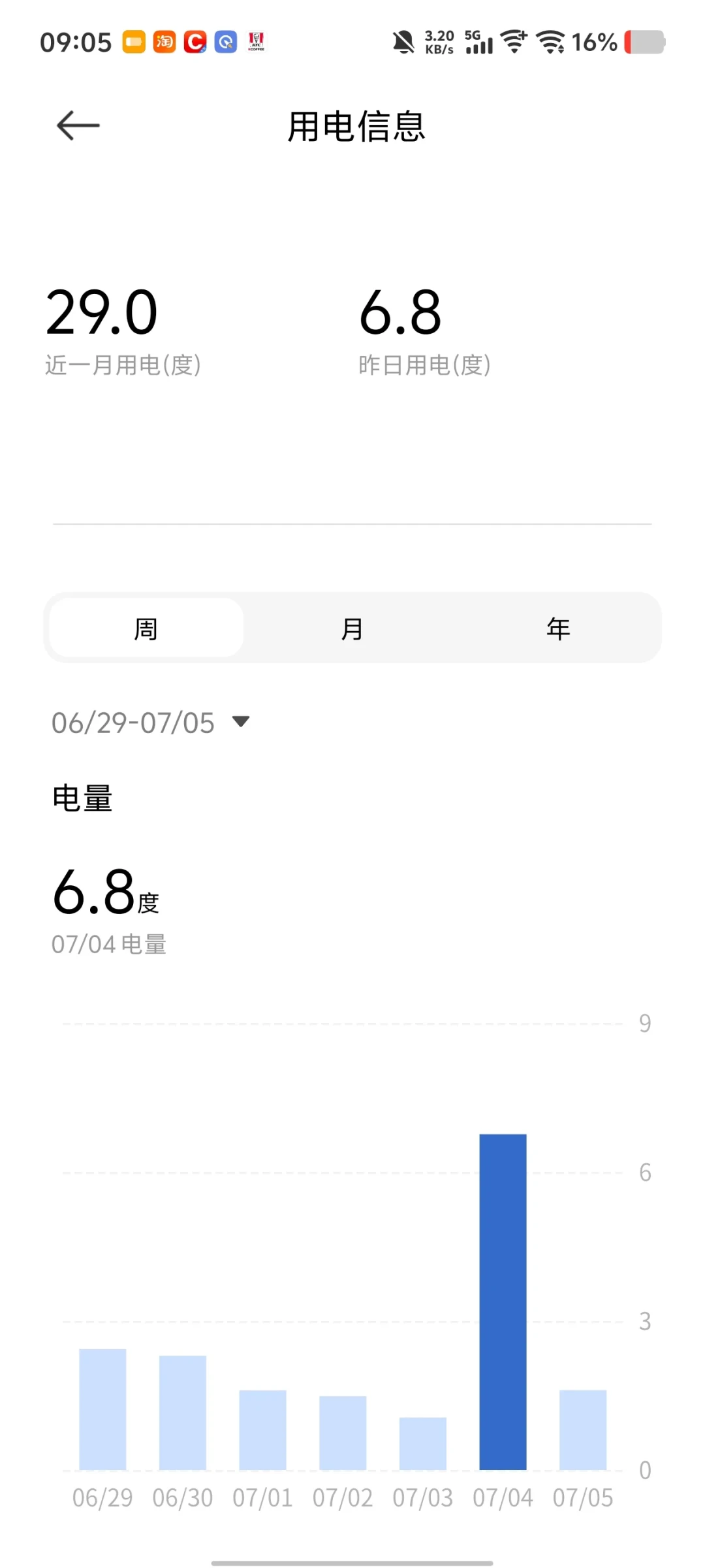 三菱电机空调一晚到底几度电?把全网实测帖对齐后,正常区间、省电真相、回本账都给你摆好了