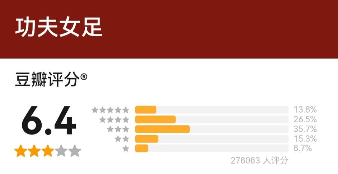 《功夫女足》票房破23亿,豆瓣6.4、购票平台9.4:今年最大的评分剪刀差,这张票该看哪把尺子