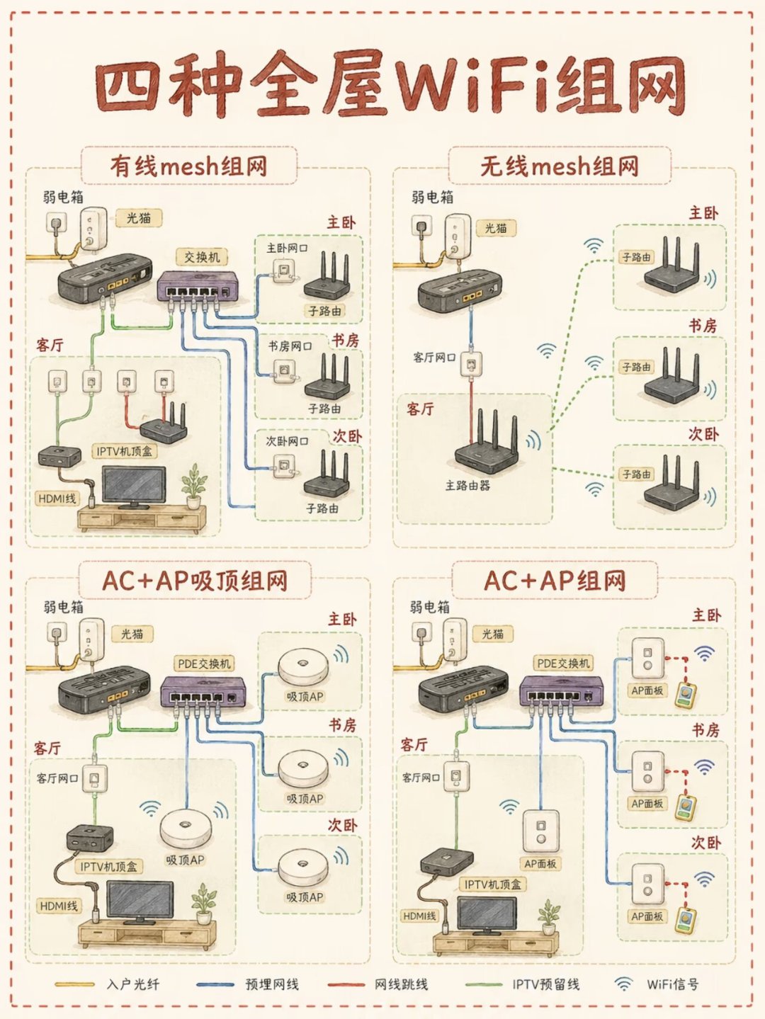 信号满格,全屋设备却集体离线?核对完58.62%的掉线率和4条组网路线,全屋智能先花钱的真不是开关